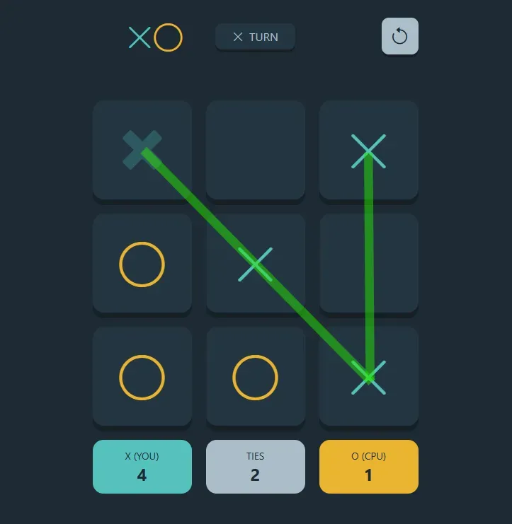 Tic Tac Toe fork position creating two potential winning lines